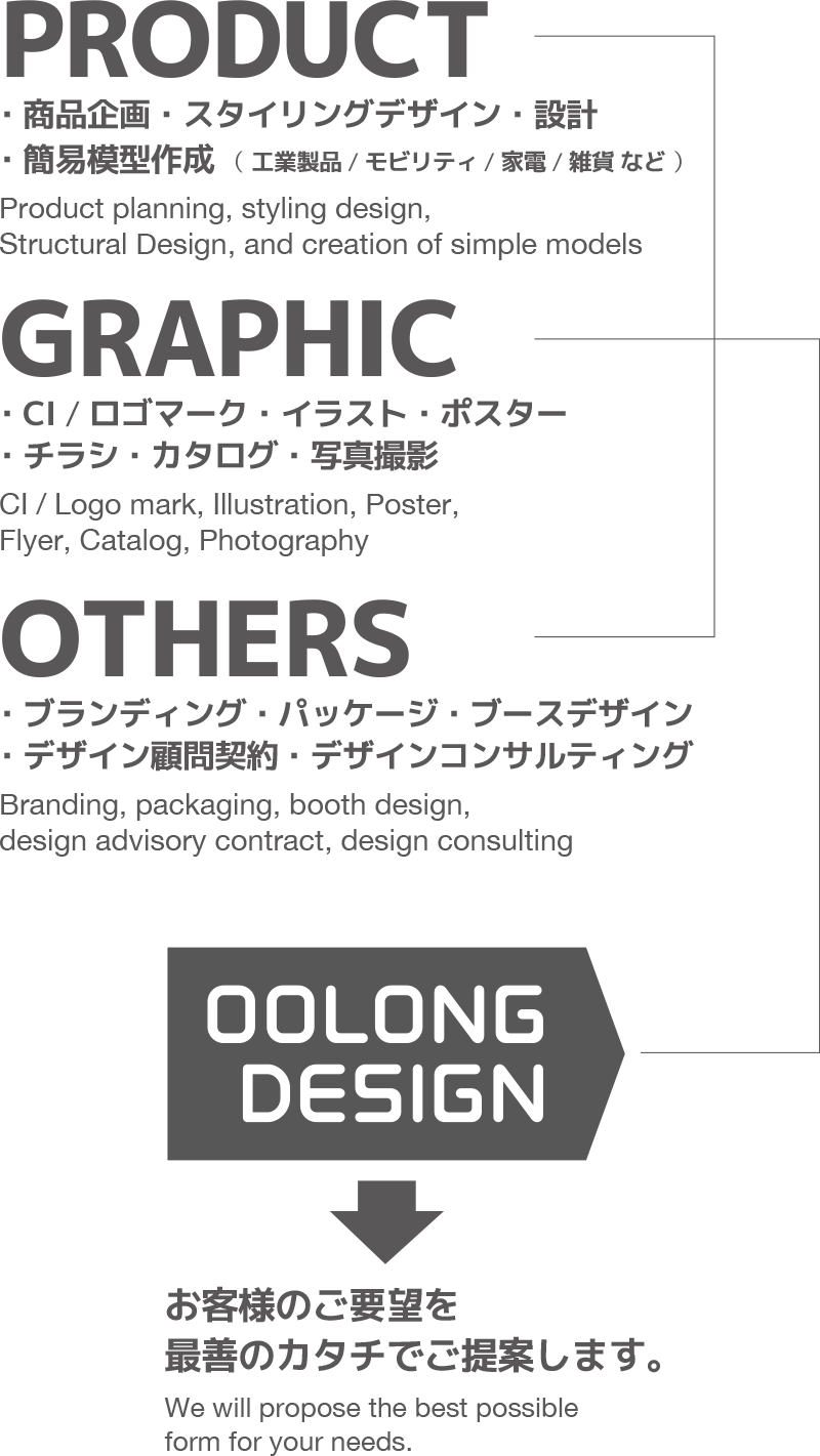 フローチャート図